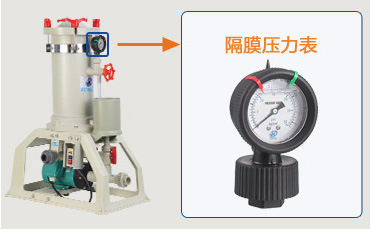 耐酸堿電鍍過濾機(jī)