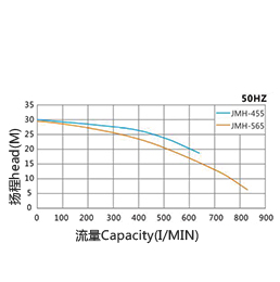 磁力驅(qū)動泵